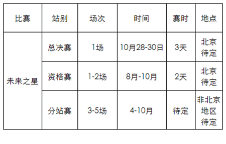 未来之星赛事schedule截图.gif