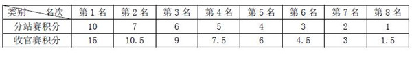 冠军杯积分表截图_副本.jpg