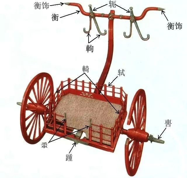 看《芈月传》 知中国车