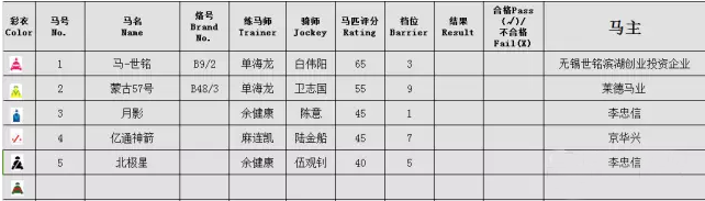 莱德马业赛马会7月27日试闸排位手册