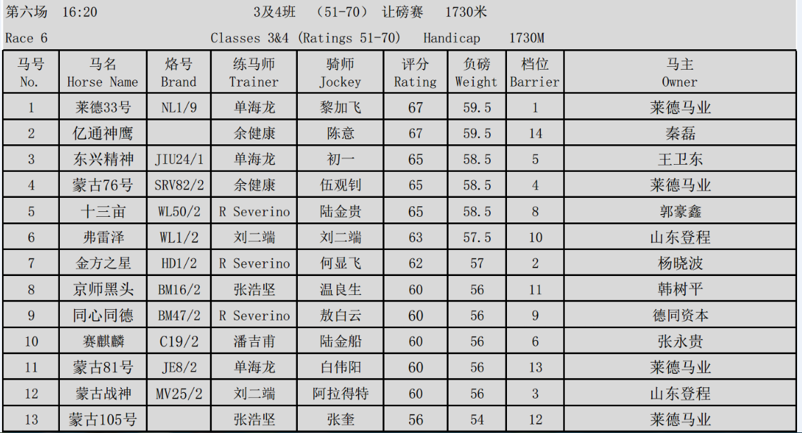 莱德赛马8月13日排位表新鲜出炉