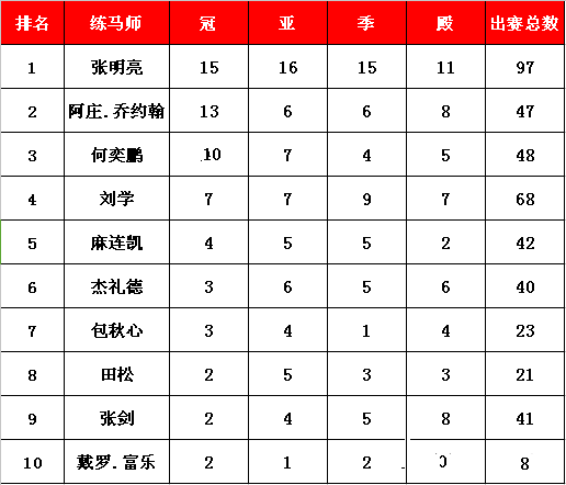 练马师榜11.png