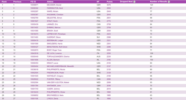 FEB-2017-World-Rankings-List_副本.png