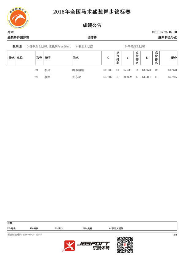 盛装舞步团体赛_团体赛_C73DA.C73.CHI.1.0(2)_页面_2.png